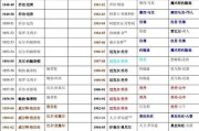 NBA得分速度排行榜最新（拜登还是破纪录！今年最大惊喜是谁？）