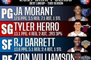 NBA得分20以上排行榜（揭秘NBA历史上最强得分手，他们如何统治篮球场？）