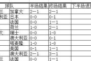 足球世界杯历史八强分数（历届比赛中关键分数的作用与影响力）