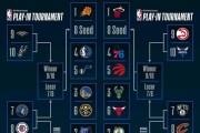 NBA季后赛数据排行榜（揭示季后赛的背后故事，发现关键数据指标）