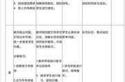 篮球防守训练教学（目标、方法与技巧）