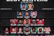 2021NBA常规赛MVP排行榜（揭示当今NBA最佳球员，他们的技术和统计数据是怎样的？）