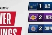 NBA球队最新排行榜（揭秘NBA最新排名前十支球队的实力与表现）