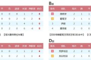 北美洲球队在世界杯的历史战绩排名（北美洲球队在世界杯舞台上的辉煌与挑战）
