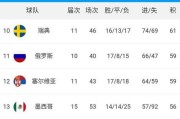 探索世界杯历史射手排行榜（射手排行榜、射手王、历史记录）