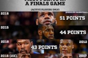 NBA总得分排行榜（揭秘排名前列的得分狂魔，看谁能突破历史纪录！）