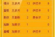 NBA最新出场次数排行榜（揭秘NBA球员最新出场次数，一探谁是真正的铁人）