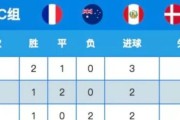 世界杯最佳进球盘点（挥洒激情的足球风暴，让我们回味经典瞬间）