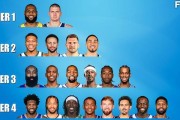 NBA现役十大球员排行榜（最强球星的巅峰之路，你知道谁是首席？）