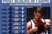 NBA历史单场30次得分排行榜的统计与分析（探索NBA球员在单场比赛中得分超过30次的纪录，揭示背后的秘密）