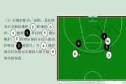 篮球防守战术人盯人演示（提高篮球比赛防守水平的关键要素）