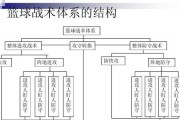 篮球防守基础配合（提升防守配合能力，稳守球场控制权）