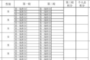 乒乓球计分标准的重要性（了解乒乓球计分规则，提升比赛水平）