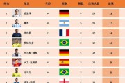 中国在世界杯历史上的排名与成就（揭秘中国足球在世界杯舞台上的光辉历程）