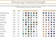 NBA球队规模排行榜揭秘（综合考量球队规模，排名崛起的是什么？）