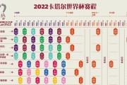卡塔尔世界杯（卡塔尔历史上最成功的世界杯——迎接全球的瞩目和挑战）