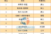 NBA球员工资排行榜的历史轨迹（探索NBA球员工资的变迁与趋势）