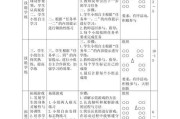 掌握排球背后抛球技术的要领（提升排球发球技巧的关键动作与技巧）