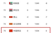 历史世界杯三强排名（统计数据揭示历届世界杯三强的实力对比）
