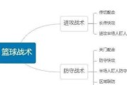 5v5篮球战术基础防守配合的重要性（提升篮球团队战术防守能力的关键策略）
