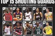 NBA总得分排行榜前200（探索历史得分榜，揭秘篮球巨星的传奇之路）