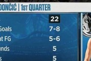 NBA历史上最高单节得分排行榜（打破纪录的伟大时刻及其背后的故事）