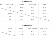 乒乓球单循环积分表的魅力（探索乒乓球比赛中的竞争激烈与公平性）