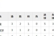 世界杯历史上最高比分的进球盛宴（揭秘世界杯史上比分最悬殊的场次）