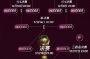 世界杯历史答题时间安排（深入解析世界杯历史答题的时间节点和规则）