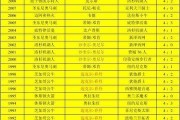 NBA历史个人总冠军排行榜更新（以乔丹、詹姆斯为首，个人总冠军荣誉揭秘！）