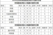揭秘2014世界杯历史积分榜的背后故事（重返辉煌与荣耀，最强战队的较量）