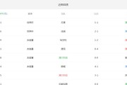 英格兰历史世界杯战绩查询（揭秘英格兰国家足球队在世界杯的辉煌与遗憾）