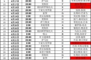 丹麦2018世界杯历史战绩及表现剖析（从小组赛到淘汰赛，丹麦的精彩之旅）