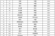 探究世界乒乓球国际排名的重要性（揭秘乒乓球国际排名的影响因素及变动规律）