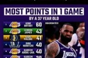 NBA单场得分30加排行榜的辉煌历史（纪录之巅）