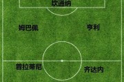 重温历史辉煌，模拟历史最佳阵容世界杯（重塑辉煌往事，再现足坛巅峰）