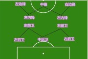 如何掌握足球自由发球技巧？（足球自由发球技巧教学大全）