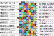 提升足球滚球经验的技巧与策略（掌握关键技巧，成为滚球高手）