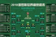 世界杯俄罗斯vs比利时（挑战不断的较量，谁能屹立巅峰？）