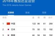亚洲世界杯小组赛历史最好成绩（亚洲球队在世界杯小组赛中的突破表现及关键因素分析）