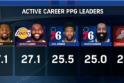 2014NBA得分排行榜（回顾2014年NBA赛季，探索得分榜背后的故事）