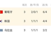 世界杯中国的历史比赛排名（中国足球在世界杯舞台上的发展历程及其排名表现）