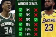 NBA官方MVP排行榜前十（探索NBA历史最杰出的球员排名，展望未来的超级巨星。）