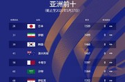 英国与法国世界杯历史战绩对比（探索两国在世界杯中的辉煌与挫败）