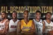 NBA历史最佳阵容次数排行榜（揭秘NBA历史上最经常入选最佳阵容的球员们）