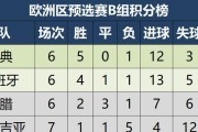 德国上届世界杯进球榜名单揭秘（德国队进攻火力惊人！揭秘上届世界杯进球功臣）