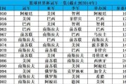 《揭秘武汉世界杯历史冠军名单》（回顾与珍藏）