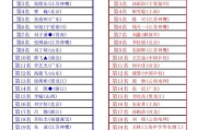 乒乓球成绩的登记与管理（完善乒乓球成绩登记系统的关键措施）
