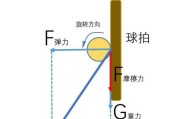 乒乓球旋球回击技巧大揭秘（提高技艺的关键要素和训练方法，助你成为旋球高手！）