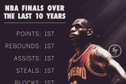 NBA本赛季得分王争夺战如火如荼（揭秘本赛季NBA得分榜TOP10，詹姆斯领衔群雄争霸）